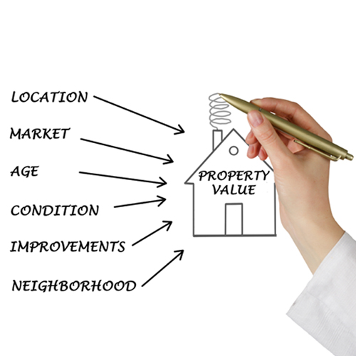 Property Valuation